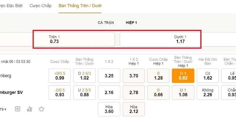 Tỷ lệ kèo nhà cái 8xbet